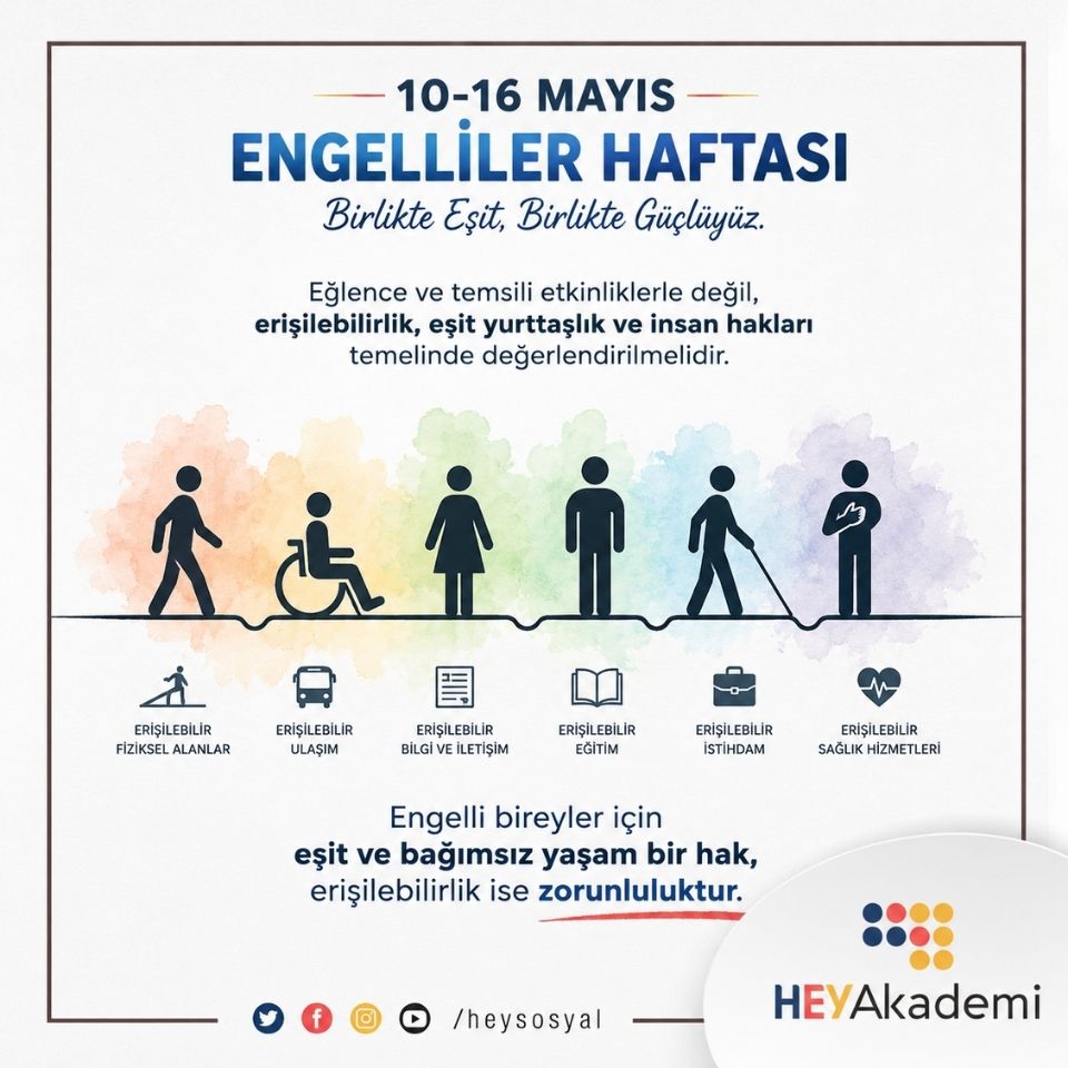 Açık gri zeminli afişin üst kısmında büyük mavi harflerle “10–16 Mayıs Engelliler Haftası” yazısı yer almaktadır. Ortada; tekerlekli sandalye kullanan, beyaz bastonla yürüyen ve farklı bireyleri temsil eden figürler pastel renk geçişleri önünde yan yana bulunmaktadır. Alt bölümde erişilebilir fiziksel alanlar, ulaşım, eğitim, iletişim, istihdam ve sağlık hizmetlerini temsil eden küçük ikonlar yer almaktadır. Görselin alt kısmında “Engelli bireyler için eşit ve bağımsız yaşam bir hak, erişilebilirlik ise zorunluluktur.” mesajı bulunmaktadır. Sol altta sosyal medya ikonları ve “/heysosyal” yazısı, sağ altta ise renkli noktalardan oluşan bir logo ve yanında “HEYAkademi” yazısı bulunmaktadır.